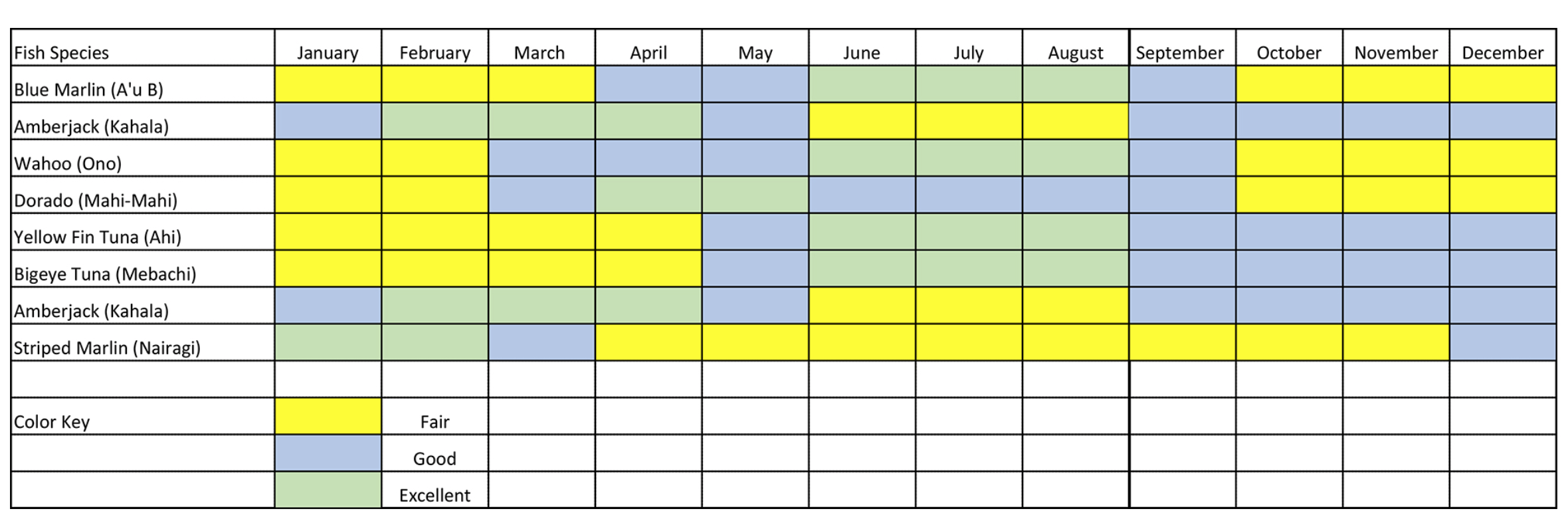 fishing calendar table