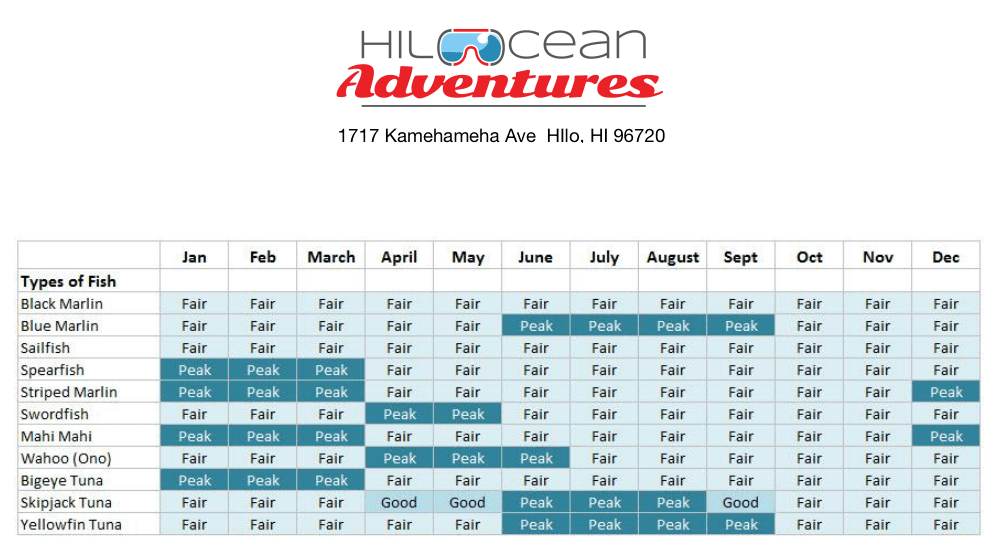 fishing calendar table