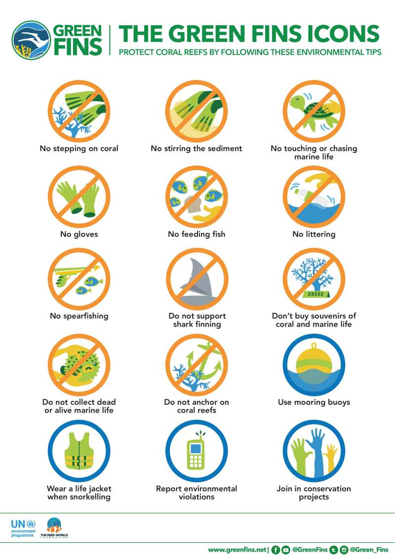 Icons with environmental tips for protecting coral reefs by Green Fins.